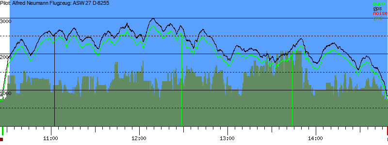 Barometer